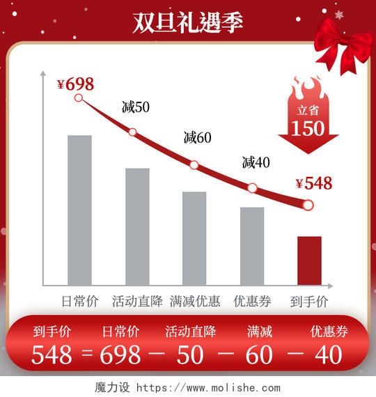 红色大气降价活动优惠双旦元旦圣诞节主图